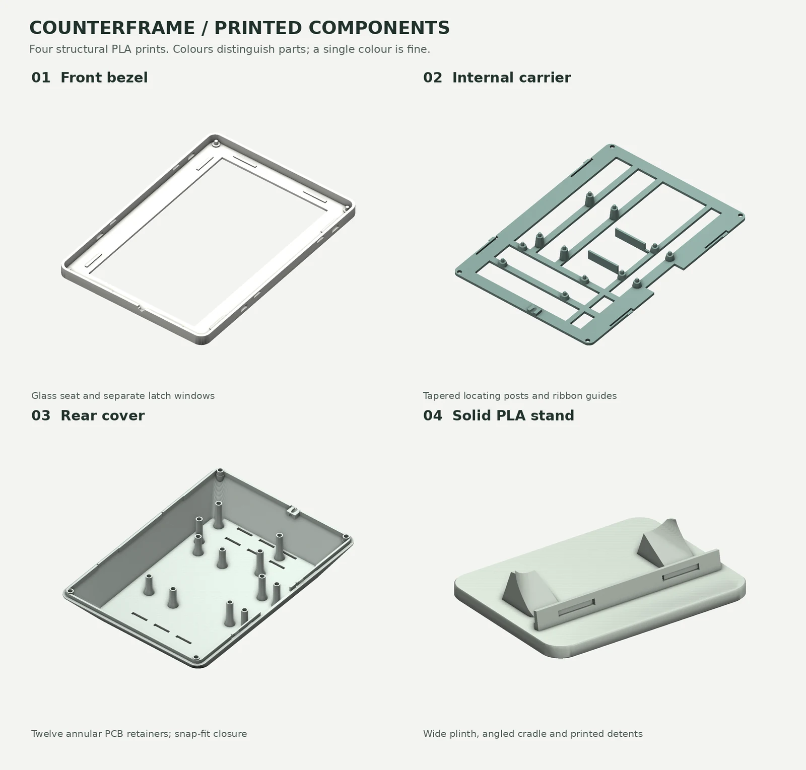CAD render of the four Counterframe enclosure parts: front bezel, internal carrier, rear cover and stand.